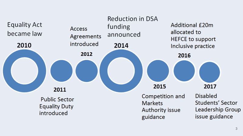 Diagram of the changes in government policy and legislation in recent years